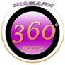 360boothniagaraca