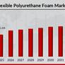 Flexible_polyurethane_foam_market
